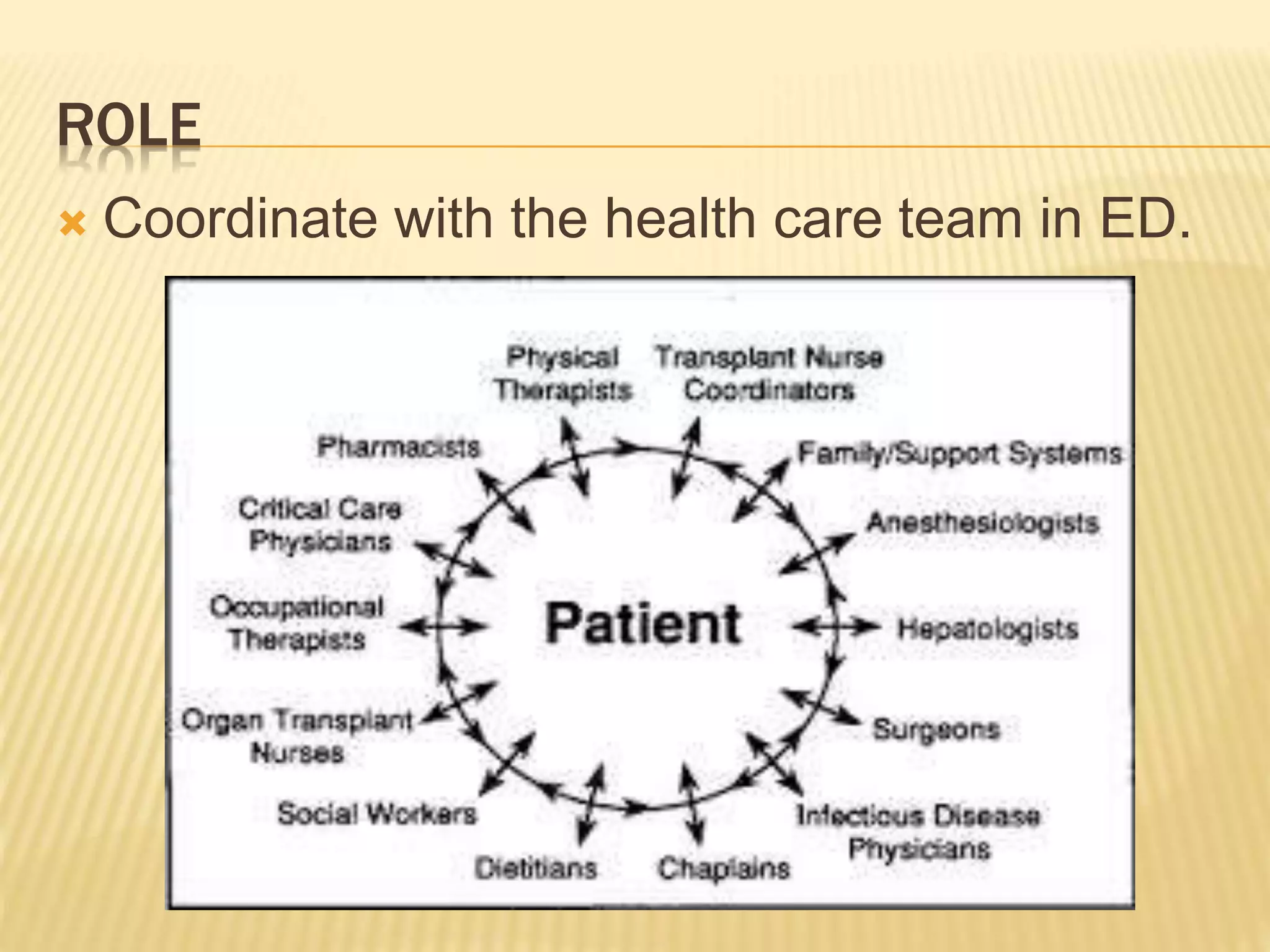 ROLE
Coordinate with the health care team in ED.