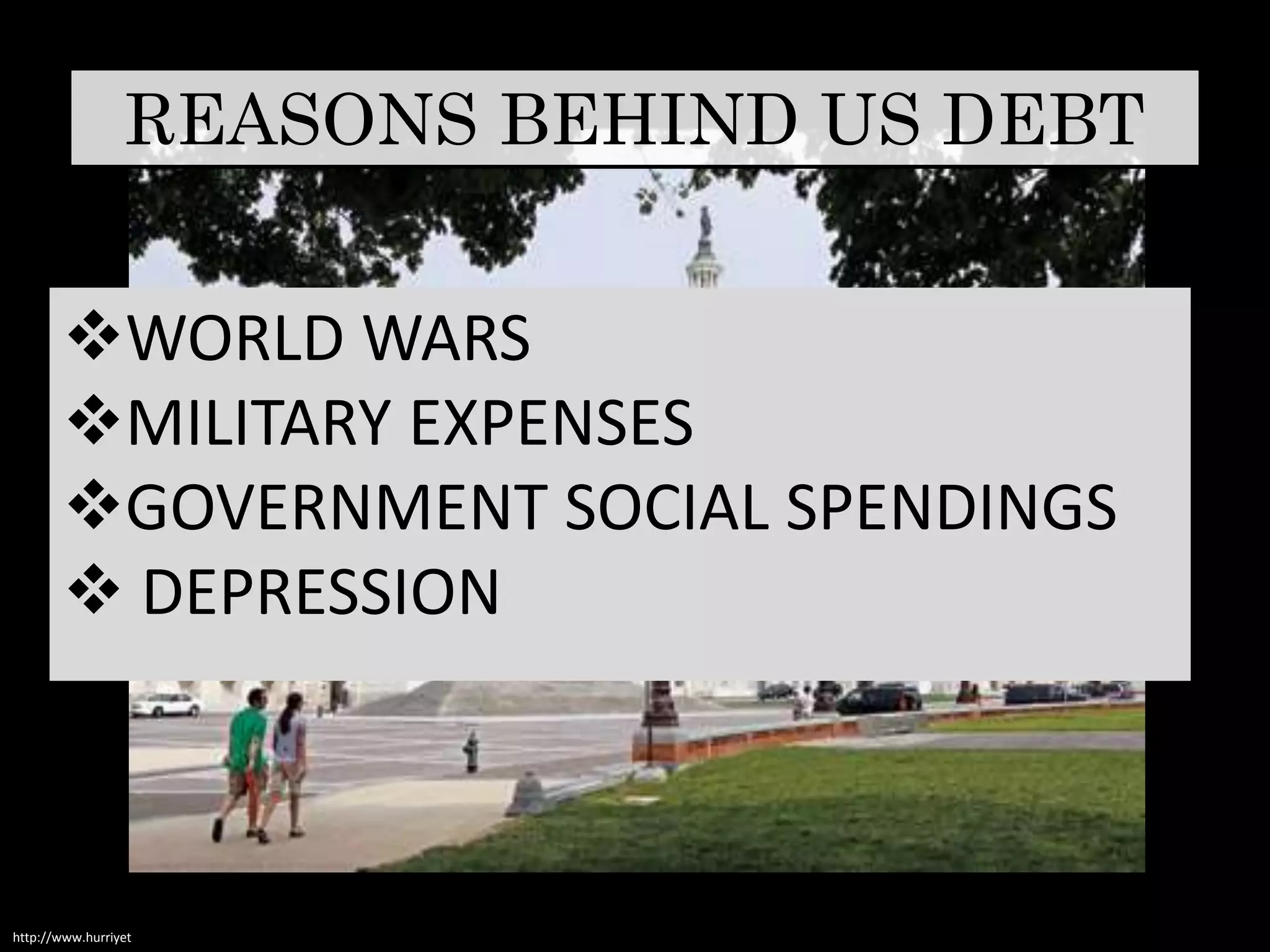 REASONS BEHIND US DEBT


        WORLD WARS
        MILITARY EXPENSES
        GOVERNMENT SOCIAL SPENDINGS
         DEPRESSION



http://www.hurriyetdailynews.com/images/2011_07_25/us-debt-ceiling-brinkmanship-rattles-investors-around-globe-2011-07-25_l.jpg
 