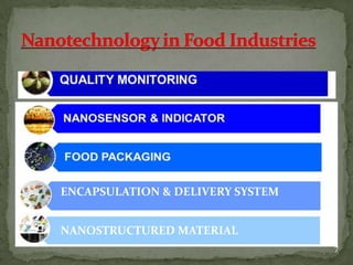 nanotechnology in food packaging | PPTX
