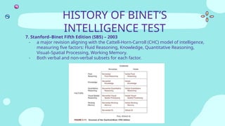Comprehensive Overview of Intelligence Testing and Assessment Methods ...