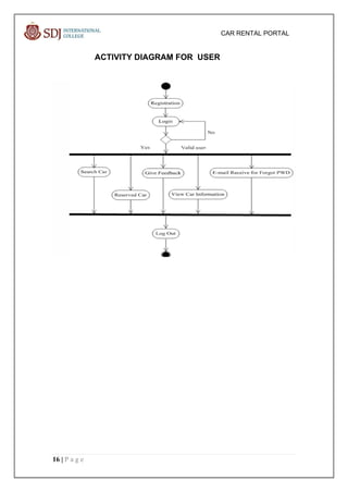 bca project for application and final project | PDF