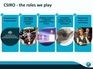 World-class 
science and 
technology 
CSIRO - the roles we play 
1 2 3 4 5 
Trusted advisor 
to government 
Leveraging 
Australia’s 
Innovation 
System 
Innovation 
supporting the 
creation of new 
businesses 
Helping existing 
companies 
transition to the 
future 
 