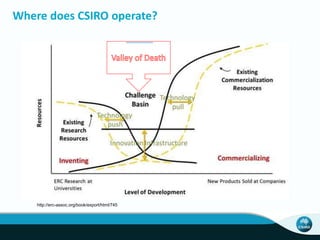 Where does CSIRO operate? 
http://erc-assoc.org/book/export/html/745 
 