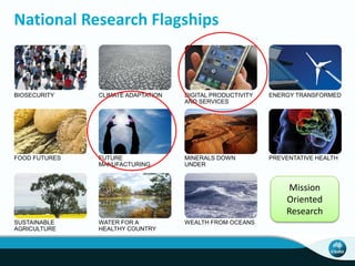 National Research Flagships 
BIOSECURITY ENERGY TRANSFORMED 
DIGITAL PRODUCTIVITY 
AND SERVICES 
CLIMATE ADAPTATION 
WEALTH FROM OCEANS 
FOOD FUTURES 
SUSTAINABLE 
AGRICULTURE 
MINERALS DOWN 
UNDER 
FUTURE 
MANUFACTURING 
PREVENTATIVE HEALTH 
WATER FOR A 
HEALTHY COUNTRY 
Mission 
Oriented 
Research 
 