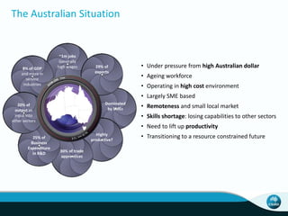 The Australian Situation 
~1m jobs 
Generally 
high wages 29% of 
exports 
Dominated 
by SMEs 
Highly 
productive? 
30% of trade 
apprentices 
8% of GDP 
and more in 
service 
industries 
20% of 
output as 
input into 
other sectors 
25% of 
Business 
Expenditure 
in R&D 
• Under pressure from high Australian dollar 
• Ageing workforce 
• Operating in high cost environment 
• Largely SME based 
• Remoteness and small local market 
• Skills shortage: losing capabilities to other sectors 
• Need to lift up productivity 
• Transitioning to a resource constrained future 
 