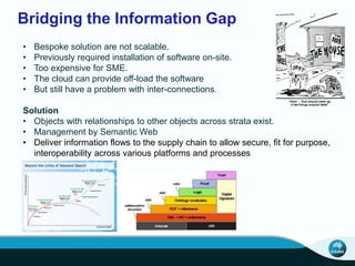 Bridging the Information Gap 
• Bespoke solution are not scalable. 
• Previously required installation of software on-site. 
• Too expensive for SME. 
• The cloud can provide off-load the software 
• But still have a problem with inter-connections. 
Solution 
• Objects with relationships to other objects across strata exist. 
• Management by Semantic Web 
• Deliver information flows to the supply chain to allow secure, fit for purpose, 
interoperability across various platforms and processes 
 