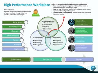LAMS – Lightweight Assistive Manufacturing Solutions 
• Low-cost, from purchasing price and installation costs, to 
reprogramming and maintenance costs 
• Easy to use, without the need of technical expertise to deploy, 
• Support mass customisation, ideal for small runs of multiple 
Guardian Angel 
•Monitors environment 
• Tracks people and assets 
•Make work safer for humans 
Guardian Mentor 
•Worker augmentation 
• Provides skills and training 
•Make work easier for human 
Guardian Helper 
• Provides physical assistance 
• Robotic co-workers 
•Works with humans 
Guardian Worker 
• Provides remote assistance 
• Tele-operated robotics 
•Work for humans 
High Performance Workplace 
operate and reconfigure the systems 
types of products 
Augmentation 
• Collaboration 
• Interface 
• Observatory 
Assistive 
• Navigation 
• Manipulation 
• Cooperation 
Awareness 
• Monitoring 
• Modeling 
• Management 
Worker Centric: 
Increase productivity, safety and adaptability 
of future workforce through virtual and 
assistive automation technologies 
Social Science 
Human Factors 
Informatics 
Communications 
Sensors 
Robotics 
Engineering 
Investment Innovation Impact 
 