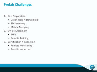 Prefab Challenges 
1. Site Preparation 
 Green Field / Brown Field 
– 3D Surveying 
– Mobile Mapping 
2. On-site Assembly 
 Skills 
– Remote Training 
3. Certification / Inspection 
 Remote Monitoring 
– Robotic Inspection 
 