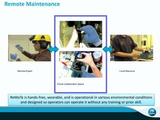 Remote Maintenance 
Remote Expert 
Virtual Collaboration Space 
Local Resource 
ReMoTe is hands-free, wearable, and is operational in various environmental conditions 
and designed so operators can operate it without any training or prior skill. 
 