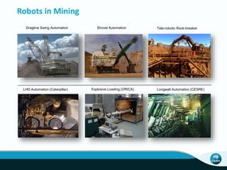 Robots in Mining 
Dragline Swing Automation Shovel Automation Tele-robotic Rock-breaker 
LHD Automation (Caterpillar) Explosive Loading (ORICA) Longwall Automation (CESRE) 
 