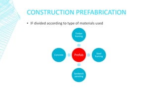 CONSTRUCTION PREFABRICATION
▪ IF divided according to type of materials used
Prefab
Timber
framing
Steel
framing
Sandwich
...