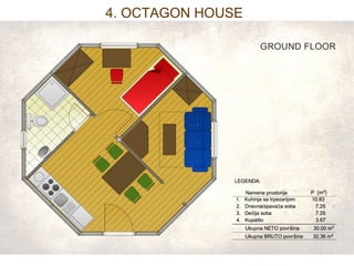 4. OCTAGON HOUSE 