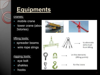 Equipments
cranes:
 mobile crane
 tower crane (above
3stories)
lifting tools:
 spreader beams
 wire rope slings
rigging tools:
 eye bolt
 shakles
 hooks
17
 