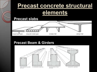 Precast concrete structural
elements
7
Precast slabs
Precast Beam & Girders
 