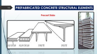 PREFABRICATED CONCRETE STRUCTURAL ELEMENTS
Precast Slabs
15
 