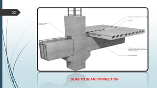 SLAB TO BEAM CONNECTION
22
 