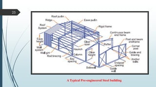 25
A Typical Pre-engineered Steel building
 