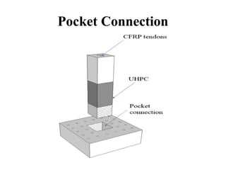 Prefabricated Structures (Unit-4) Anna university | PPTX