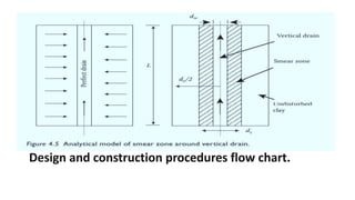 Substack Drain Prefabricated vertical drains | PPTX