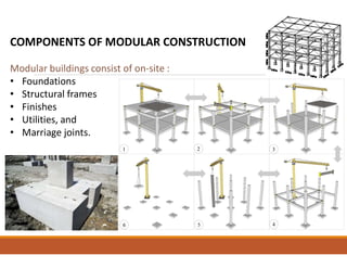 COMPONENTS OF MODULAR CONSTRUCTION
Modular buildings consist of on-site :
• Foundations
• Structural frames
• Finishes
• Utilities, and
• Marriage joints.
 