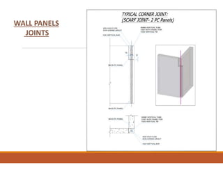 WALL PANELS
JOINTS
 