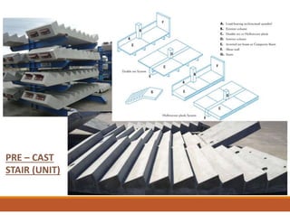 PRE – CAST
STAIR (UNIT)
 