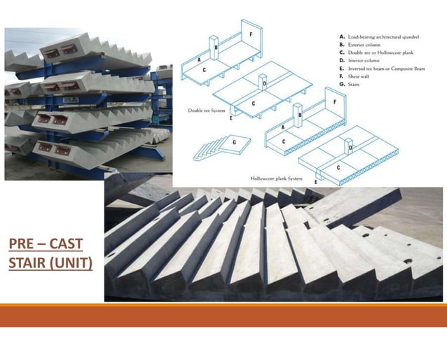 Prefabrication & Pre-CASTING, Advanced Structural Concretes Materials ...