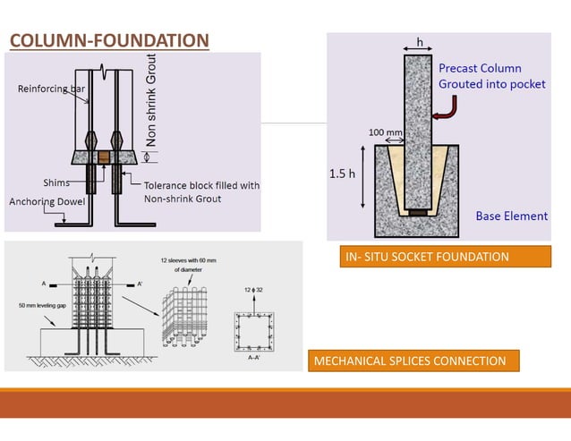 Precasting Compounds Prefabrication & Pre-CASTING, Advanced Structural Concretes Materials ...
