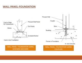 WALL PANEL-FOUNDATION
WALL PANEL- FOUNDATION USING
SCREWED ANCHORS
WALL PANEL- FOUNDATION USING
COUPLERS
 