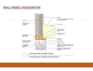 WALL PANEL-FOUNDATION
 