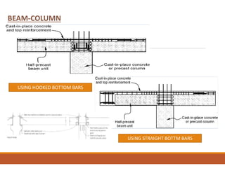 BEAM-COLUMN
USING HOOKED BOTTOM BARS
USING STRAIGHT BOTTM BARS
 