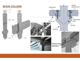 BEAM-COLUMN
PROJECTING
BRACKET
 