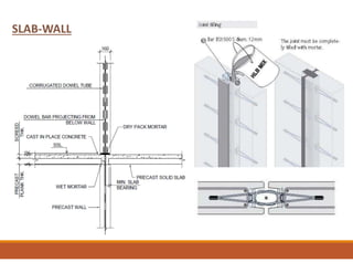 SLAB-WALL
 
