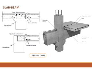SLAB-BEAM
USES OF REBARS
 