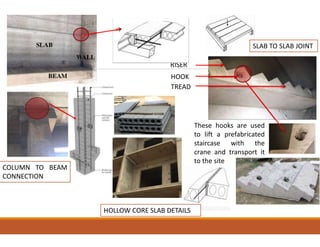 RISER
These hooks are used
to lift a prefabricated
staircase with the
crane and transport it
to the site
HOOK
TREAD
COLUMN TO BEAM
CONNECTION
HOLLOW CORE SLAB DETAILS
SLAB TO SLAB JOINT
 