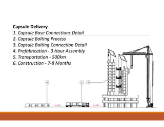Capsule Delivery
1. Capsule Base Connections Detail
2. Capsule Bolting Process
3. Capsule Bolting Connection Detail
4. Prefabrication - 3 Hour Assembly
5. Transportation - 500km
6. Construction - 7-8 Months
 