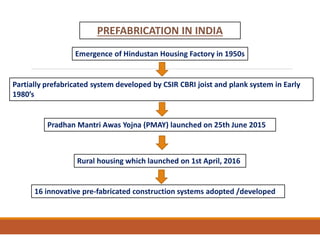 PREFABRICATION IN INDIA
Emergence of Hindustan Housing Factory in 1950s
Partially prefabricated system developed by CSIR CBRI joist and plank system in Early
1980’s
Pradhan Mantri Awas Yojna (PMAY) launched on 25th June 2015
Rural housing which launched on 1st April, 2016
16 innovative pre-fabricated construction systems adopted /developed
 