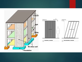 Prefabricated Building Systems: Components, Construction Methods, and ...