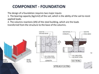 COMPONENT - FOUNDATION
The design of a foundation requires two major inputs:
1. The bearing capacity (kg/cm2) of the soil, which is the ability of the soil to resist
applied loads.
2. The columns reactions (kN) of the steel building, which are the loads
transferred from the structure to the base of the columns.
 