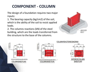 COMPONENT - COLUMN
The design of a foundation requires two major
inputs:
1. The bearing capacity (kg/cm2) of the soil,
which is the ability of the soil to resist applied
loads.
2. The columns reactions (kN) of the steel
building, which are the loads transferred from
the structure to the base of the columns.
 
