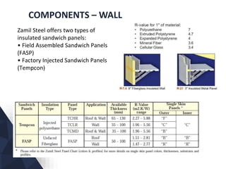 COMPONENTS – WALL
Zamil Steel offers two types of
insulated sandwich panels:
• Field Assembled Sandwich Panels
(FASP)
• Factory Injected Sandwich Panels
(Tempcon)
 