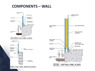 COMPONENTS – WALL
 