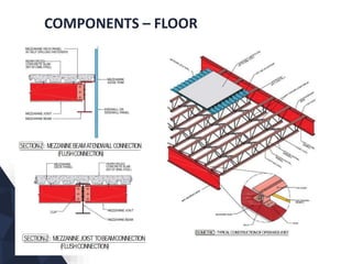 COMPONENTS – FLOOR
 