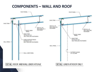 COMPONENTS – WALL AND ROOF
 
