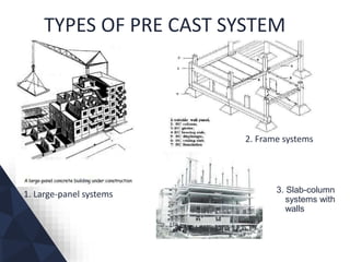 TYPES OF PRE CAST SYSTEM
1. Large-panel systems
2. Frame systems
3. Slab-column
systems with
walls
 