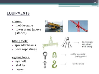 EQUIPMENTS
cranes:
• mobile crane
• tower crane (above
3stories)
lifting tools:
• spreader beams
• wire rope slings
riggin...