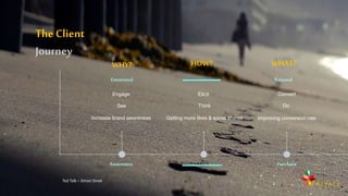 4
Emotional
The Client
Journey
Rational
Engage Elicit Convert
See Think Do
Increase brand awareness Getting more likes & social shares Improving conversion rate
Awareness Purchase
WHY? HOW? WHAT?
Ted Talk – Simon Sinek
 