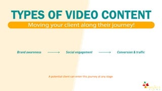 A potential client can enter this journey at any stage
 