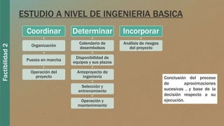 Factibilidad2
ESTUDIO A NIVEL DE INGENIERIA BASICA
Coordinar
Organización
Puesta en marcha
Operación del
proyecto
Determinar
Calendario de
desembolsos
Disponibilidad de
equipos y sus plazos
Anteproyecto de
ingeniería
Selección y
entrenamiento
Operación y
mantenimiento
Incorporar
Análisis de riesgos
del proyecto
Conclusión del proceso
de aproximaciones
sucesivas , y base de la
decisión respecto a su
ejecución.
 