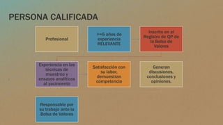 PERSONA CALIFICADA
Profesional
>=5 años de
experiencia
RELEVANTE
Inscrito en el
Registro de QP de
la Bolsa de
Valores
Experiencia en las
técnicas de
muestreo y
ensayos analíticos
al yacimiento
Satisfacción con
su labor,
demuestran
competencia
Generan
discusiones,
conclusiones y
opiniones.
Responsable por
su trabajo ante la
Bolsa de Valores
 